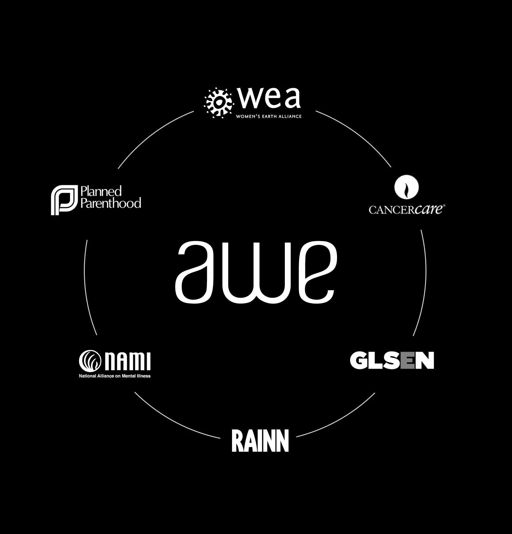 Awe Inspired's Charity partners, including WEA, CancerCare, GLSEN, RAINN, Planned Parenthood, and NAMI